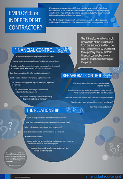 ContractorInfographic
