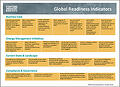 SIAAG_global_readiness