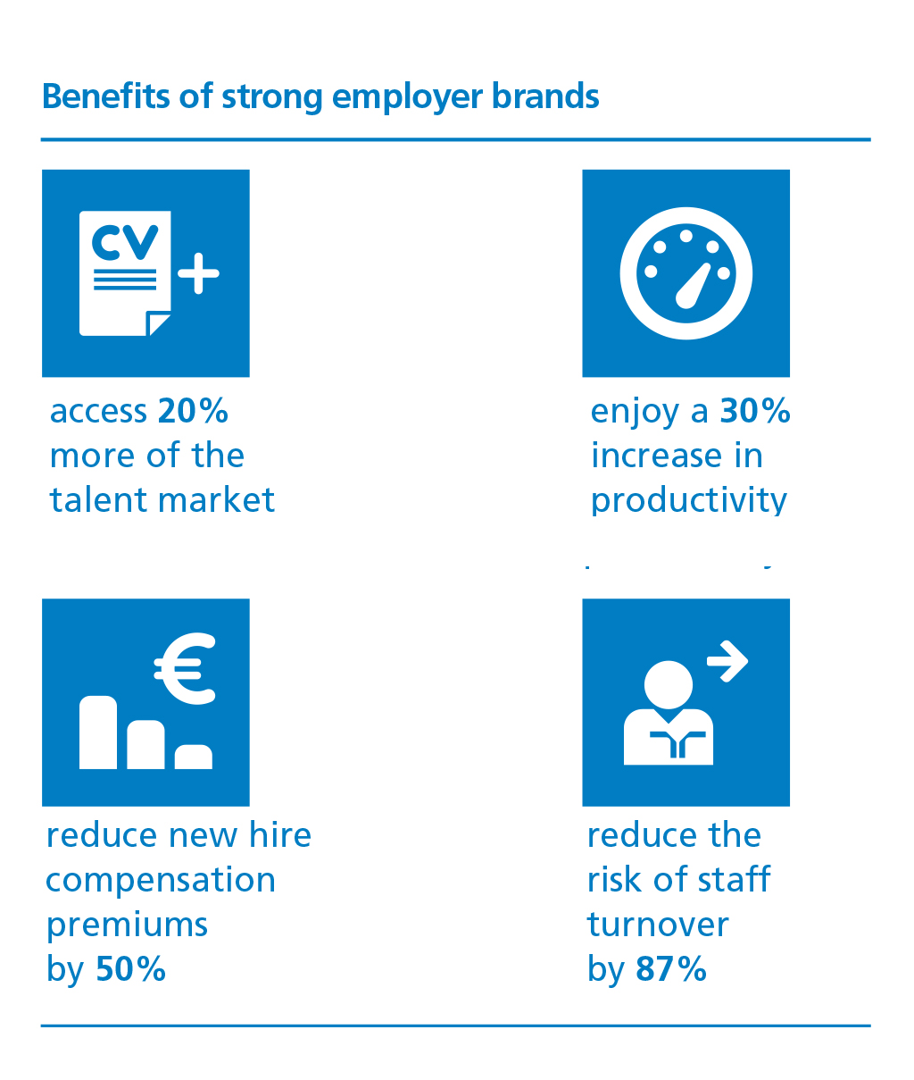 Margriet_article_chart